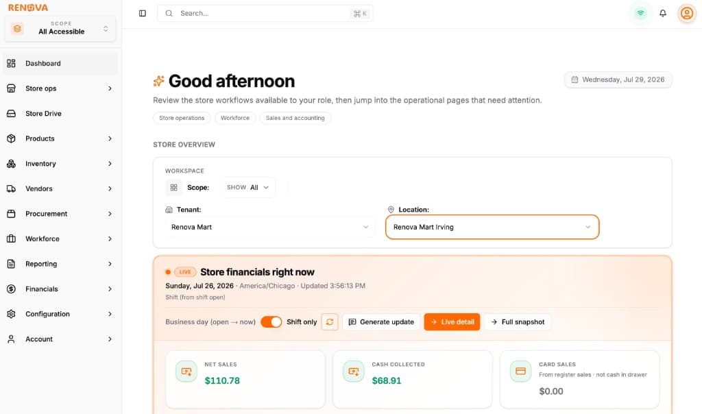 Renova dashboard with live store financials, workflows, and sales